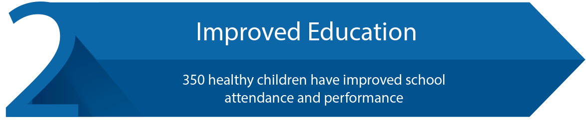 Improved Education
