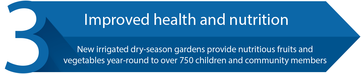 Improved health and nutition
