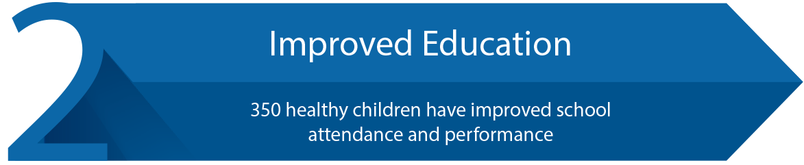 Improved Education