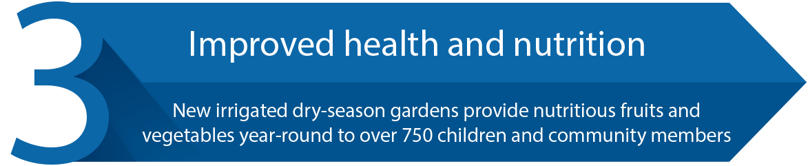 Improved health and nutition