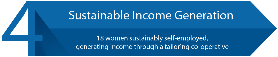Sustainable Income Generation